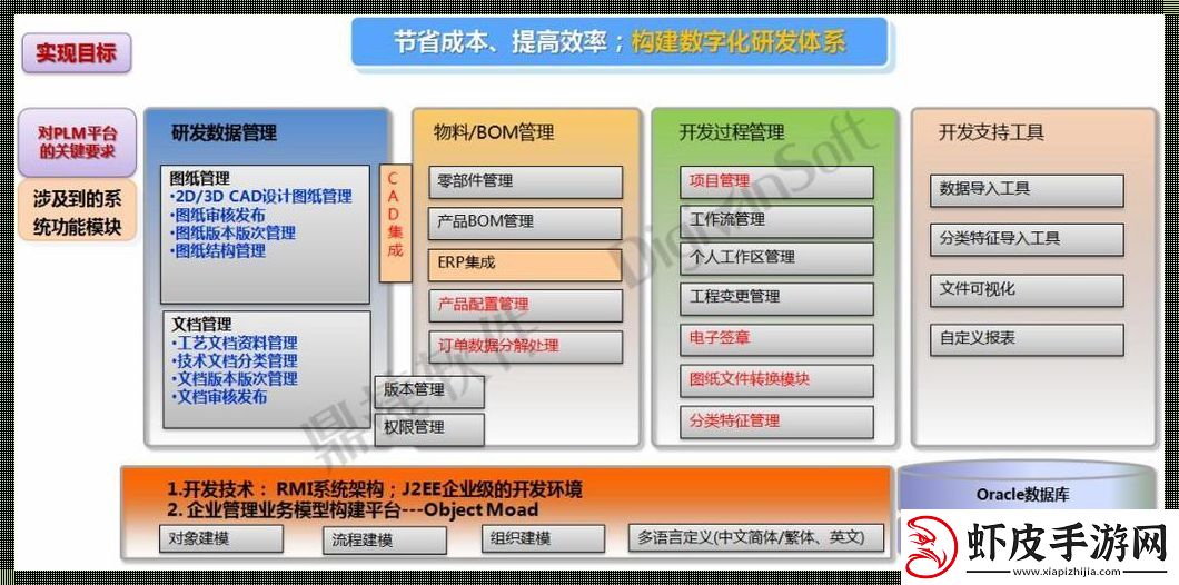“国产PLM