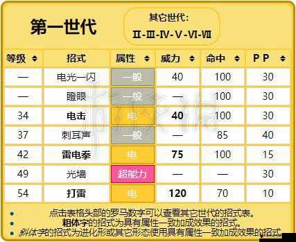 精灵宝可梦GO电击兽最佳技能搭配