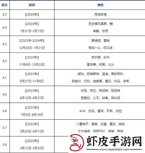 2024原神卡池风云