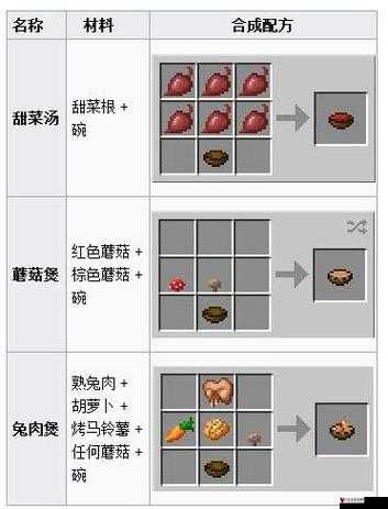 我的世界碗怎么做 碗怎么合成详解