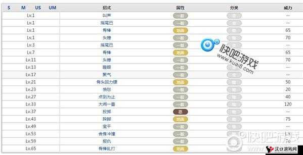 精灵宝可梦GO嘎啦嘎啦什么技能好？嘎啦嘎啦技能搭配全解析