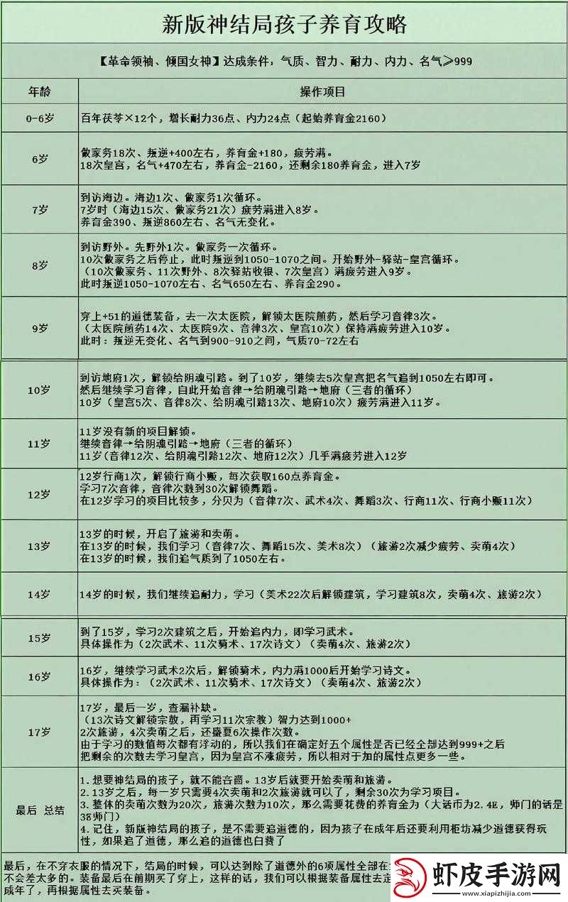 四目神结局