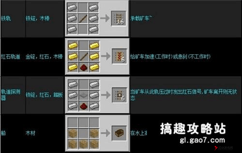 我的世界充能铁轨怎么做,充能铁轨合成方法解析