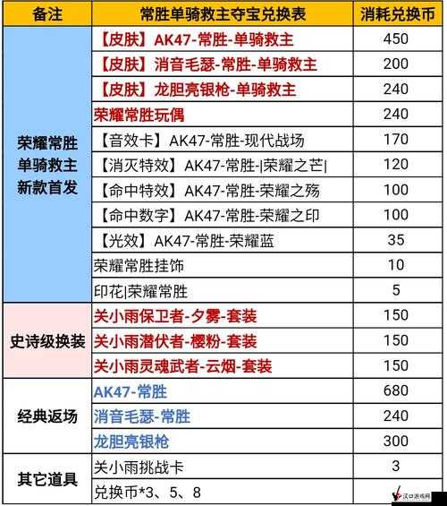 CF手游锦标赛奖励介绍