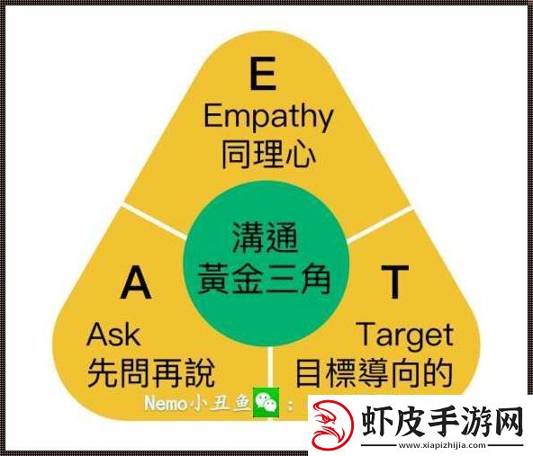 “有效沟通”三要素