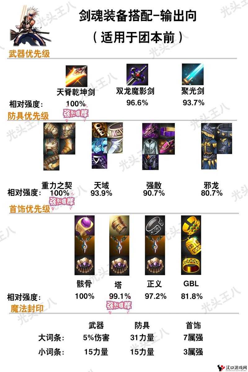 DNF女柔道最强装备搭配指南:110级顶尖装备组合,掌控格斗赛场之核心