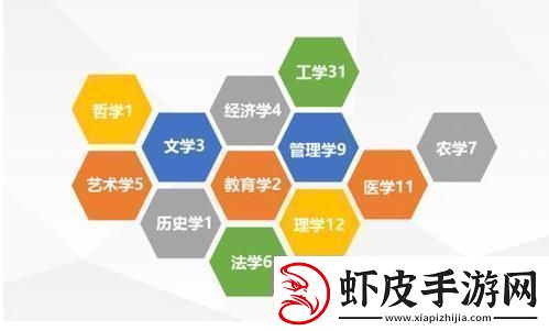一级理论与二级理论