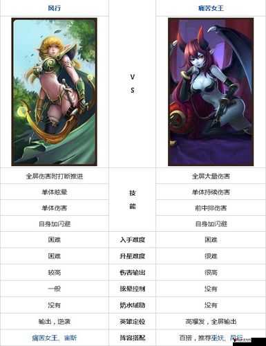 刀塔传奇英雄深度解析:痛苦女王之角色指南与技能图鉴揭秘