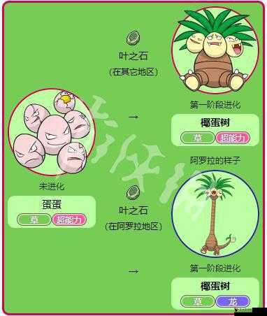 精灵宝可梦GO椰蛋树技能搭配攻略
