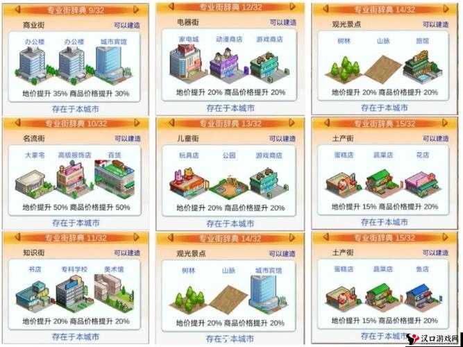 《都市大亨成长记：解锁百货商店繁华之旅》