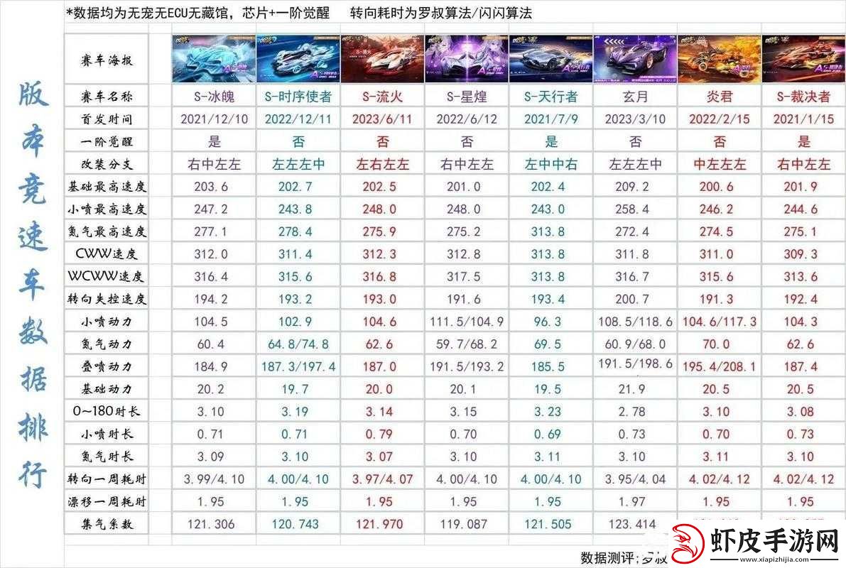 QQ飞车手游牛年限定A车抽取价格揭秘