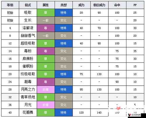 精灵宝可梦GO走路草技能搭配全攻略,解锁走路草的战斗潜能