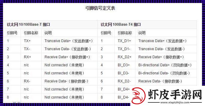 网络协议端口号大观园