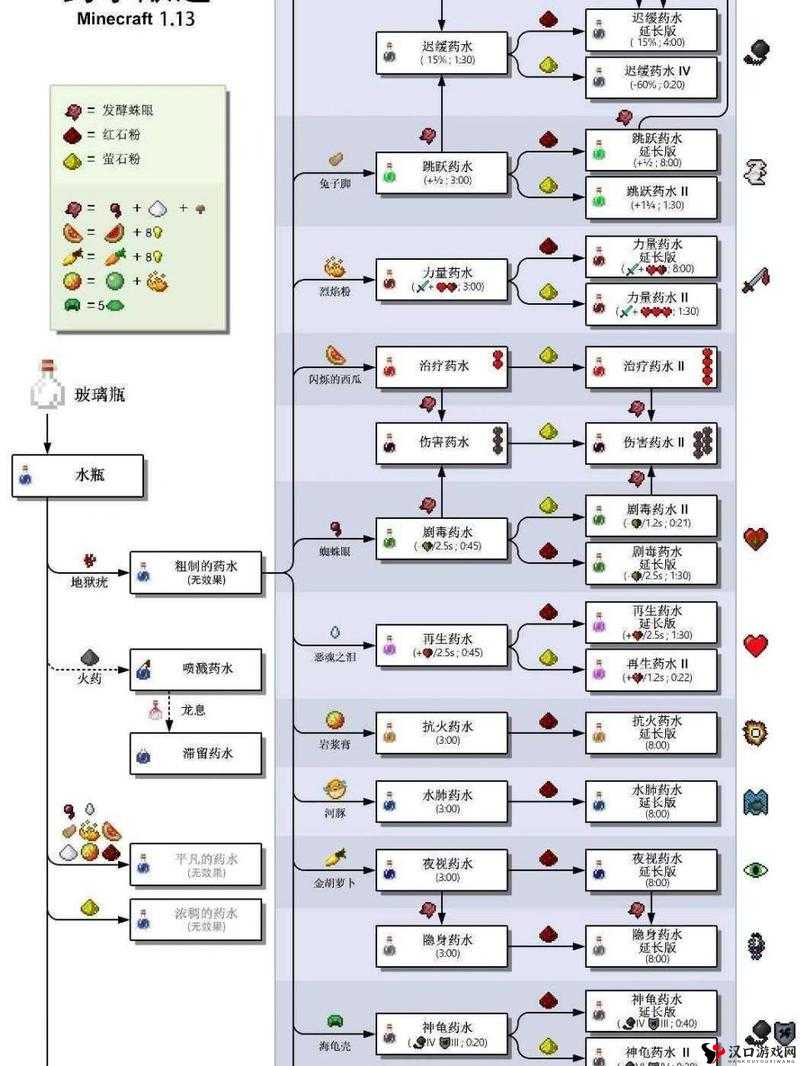 我的世界合成表大全,完整材料配方合成示意图总览的深度解析