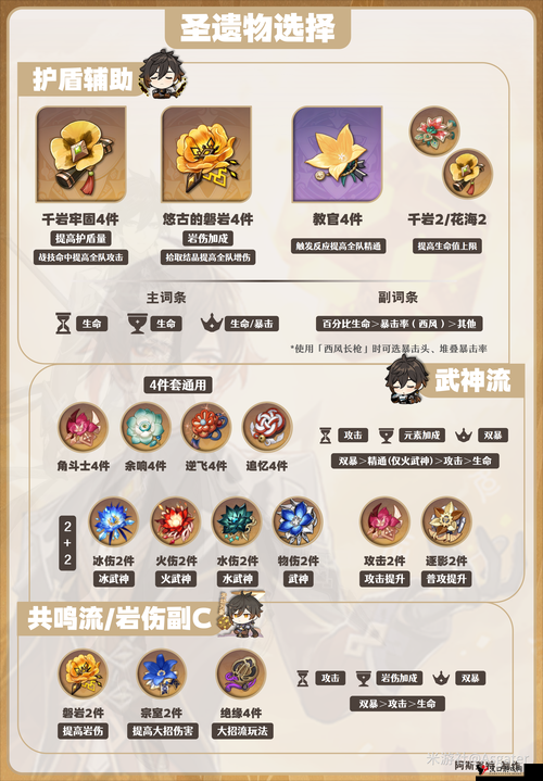 《原神》骑士之道圣遗物套完美搭配指南:染血之心铸成的强大战斗力攻略