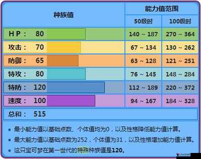精灵宝可梦GO毒刺水母技能搭配,资源管理与高效利用