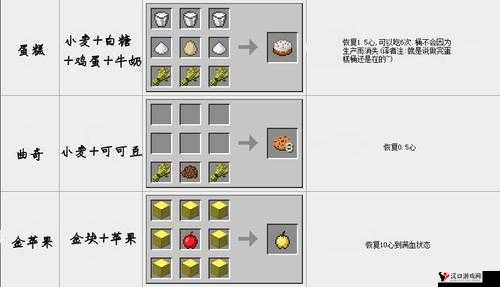 我的世界蛋糕怎么做,蛋糕合成制作方法解析