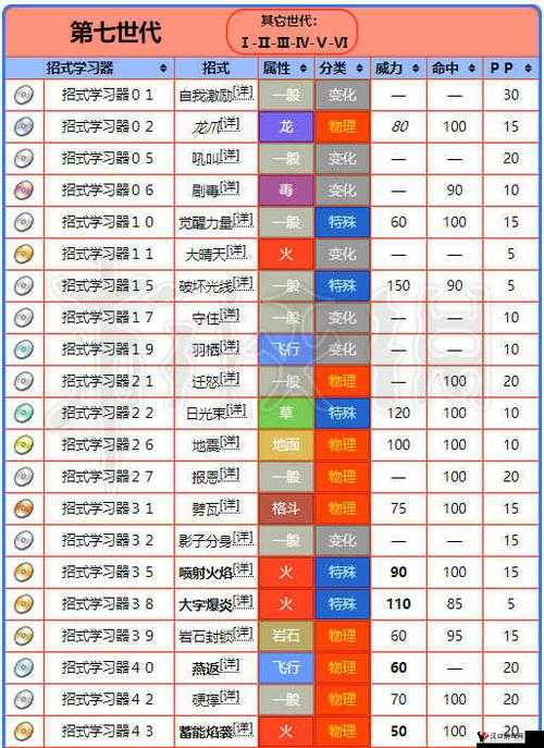 精灵宝可梦GO抓宠攻略,全面解析如何找精灵