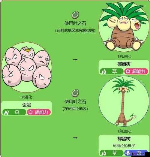 精灵宝可梦GO椰蛋树,追寻稀有精灵的奇妙之旅