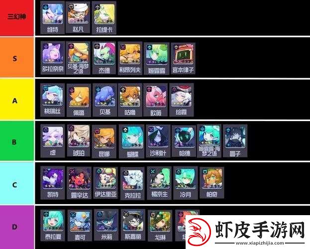 深度剖析跃迁旅人最强角色节奏榜分享全攻略