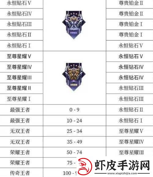 王者荣耀