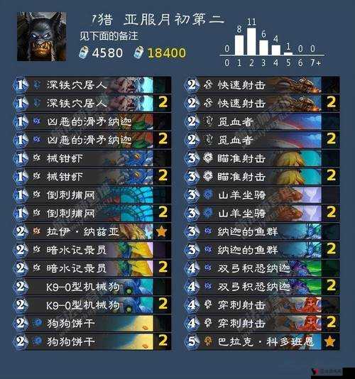 炉石传说猎豹陷阱新卡点评与属性分析
