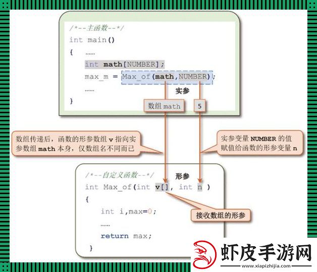 阶乘函数