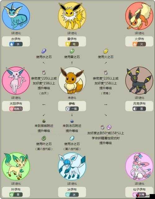精灵宝可梦GO,刺甲贝捕捉指南与坐标揭秘