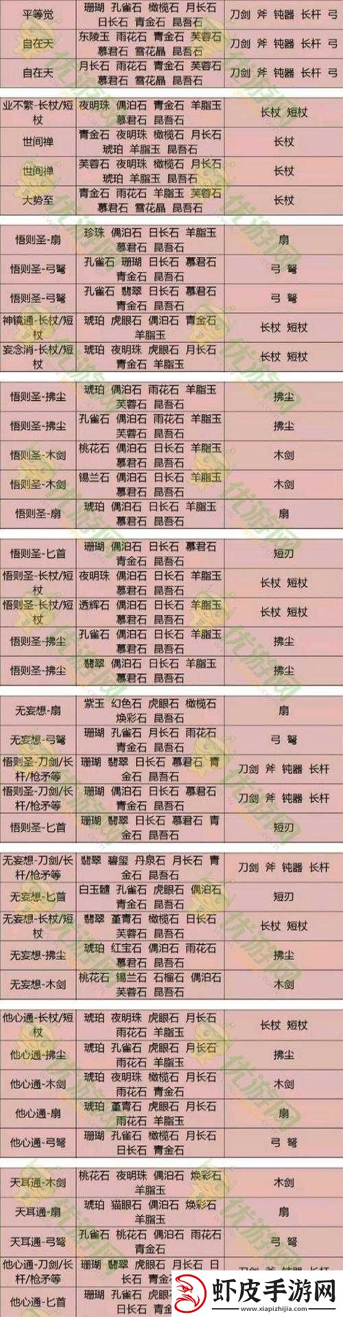 倩女幽魂手游甲胄石之灵选择攻略