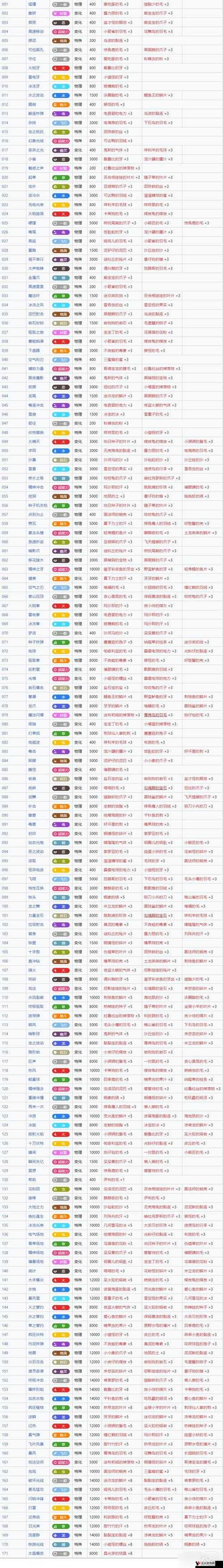 精灵宝可梦GO道馆战技能选择及推荐