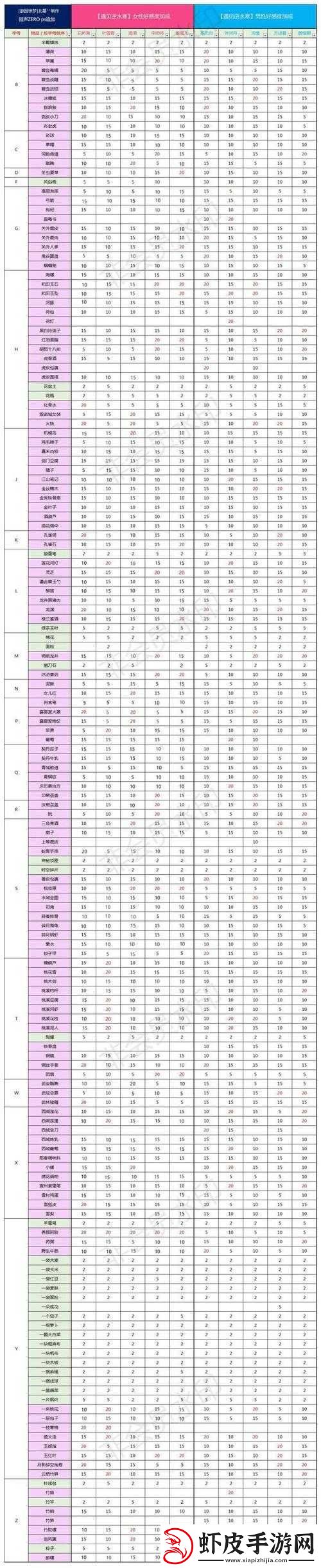 逆水寒NPC魅力攻略