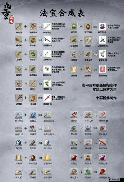 诛仙手游诛仙剑怎么样，属性技能详解析及其资源管理策略