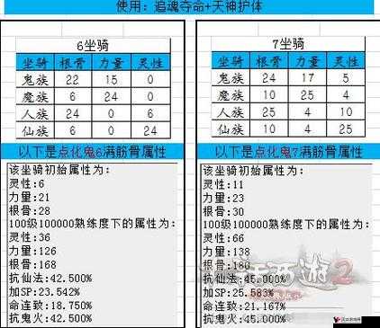 天天酷跑夜龙马和奥莉奥属性对比,热门坐骑哪个好?
