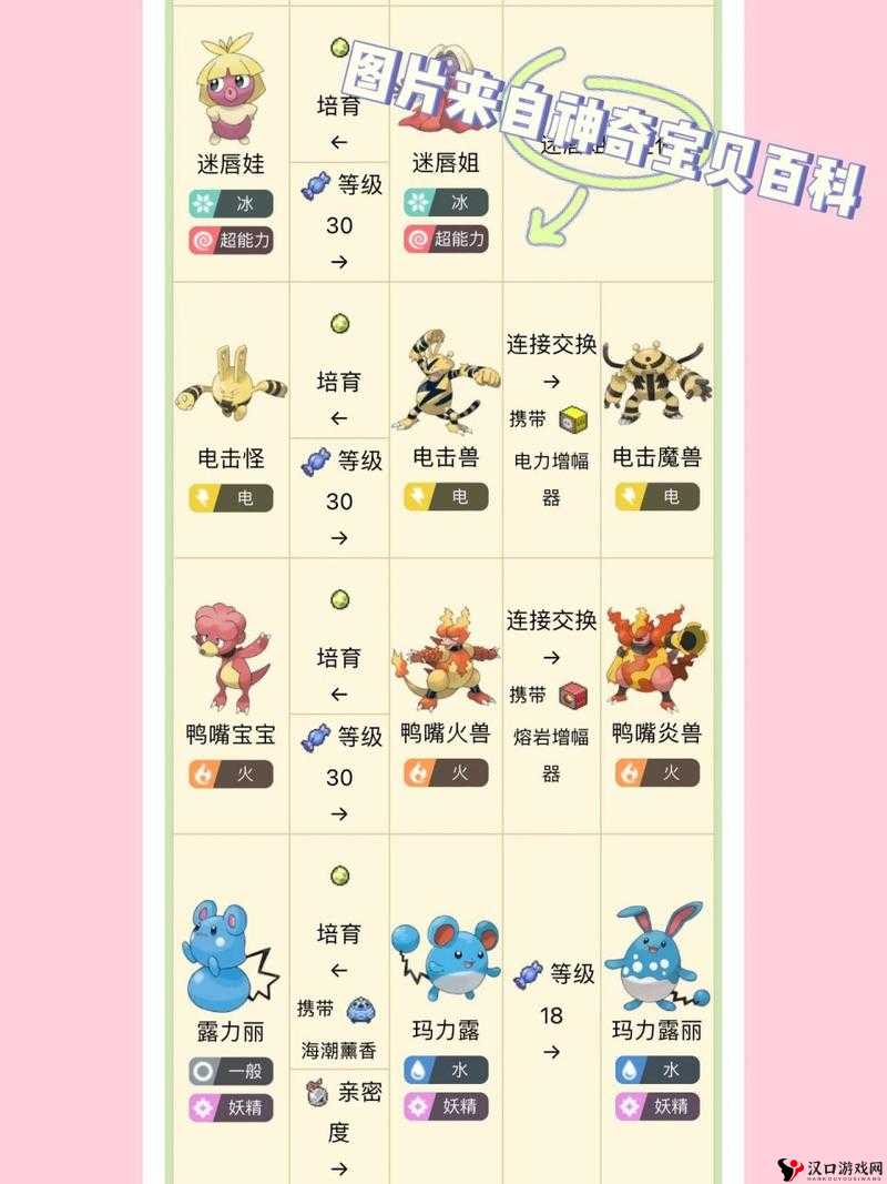 勇基拉技能搭配全攻略,解锁超能力宝可梦的最强战斗力