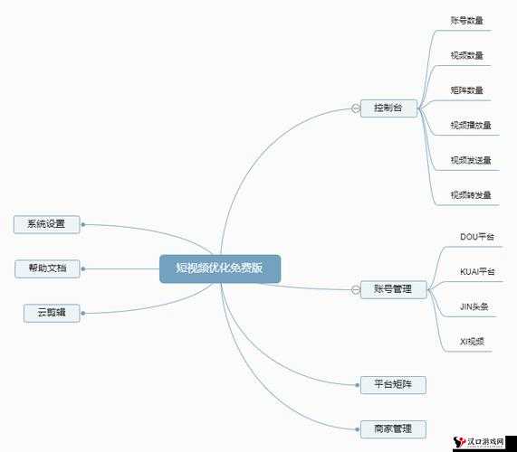 成品短视频 APP 源码应用场景分析