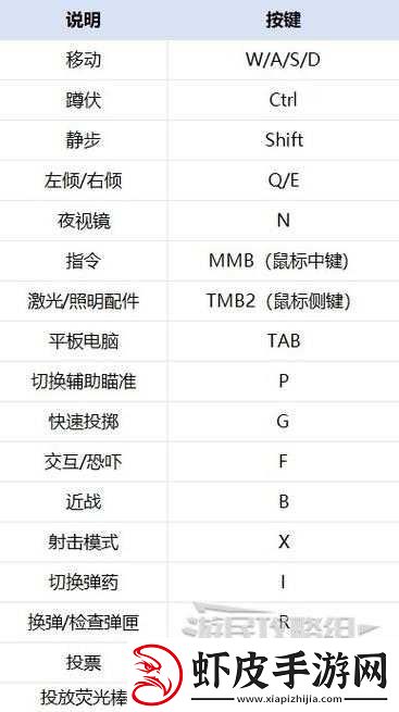 血咒新人入门攻略系统详解全析指南