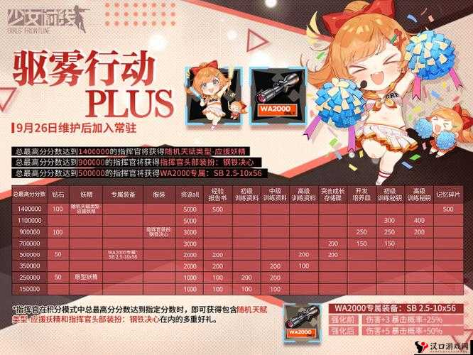 《少女前线》镜像论驱雾行动无炼金术师开荒攻略:策略打法详解