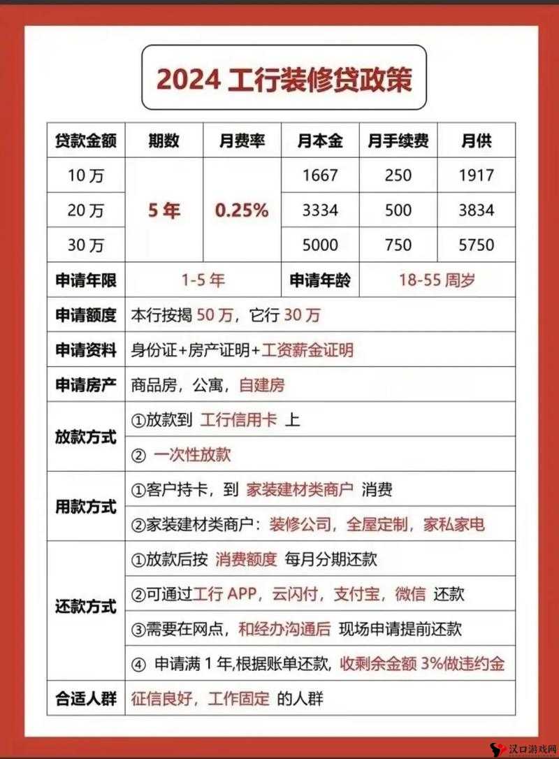 满 18 就能贷款的软件:快速解决资金难题