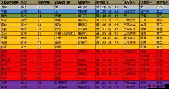 《国龙翔传之吴国武将搭配策略解析》