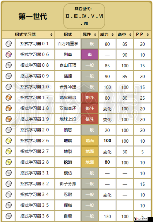 精灵宝可梦GO小拳石,技能搭配攻略