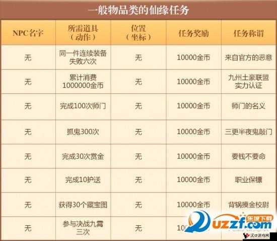 诛仙手游夫妻日常任务怎么做 玩法奖励详解