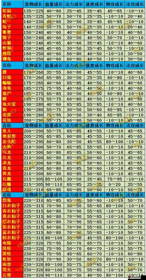 问道手游宠物进化属性变化及其资源管理策略