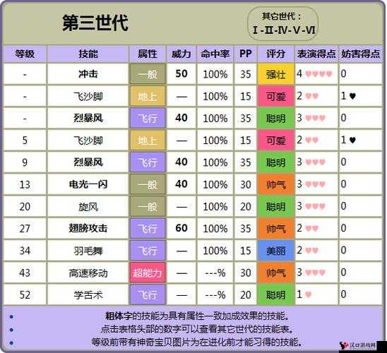 精灵宝可梦GO比比鸟技能选择与搭配攻略,资源管理、高效利用与最大化价值