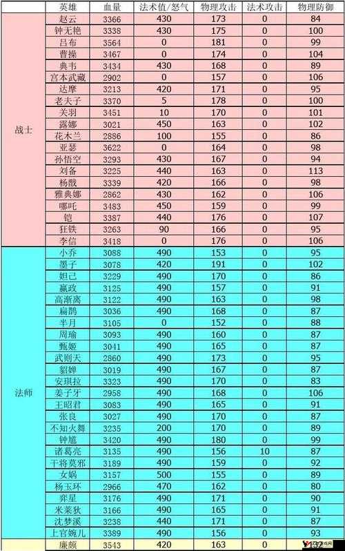 王者荣耀隐藏属性介绍,英雄隐藏属性一览