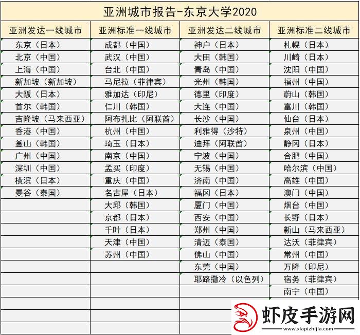 日本一线三线