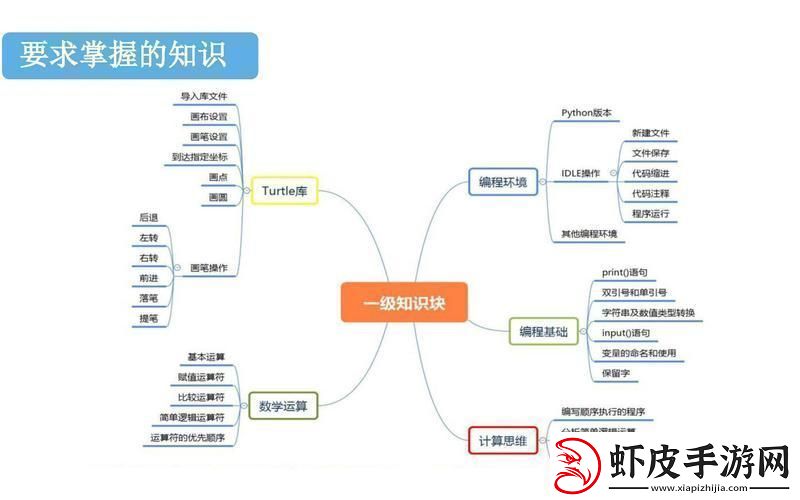 一级理论与二级理论