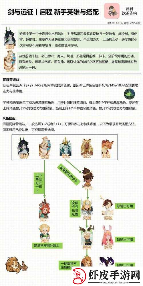 剑与远征25
