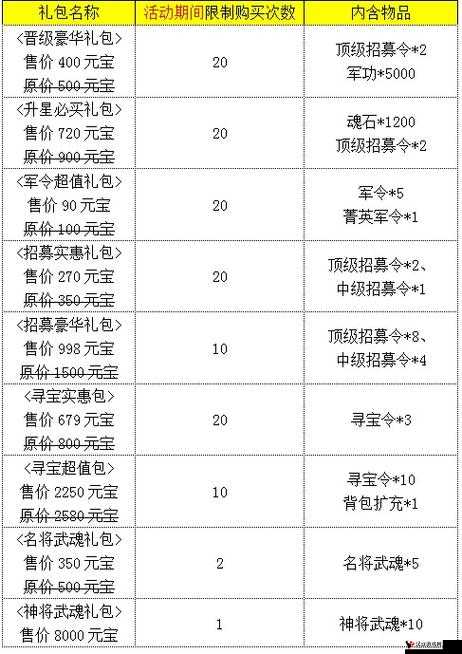 刀塔防狼礼包领取地址详解 刀塔防狼礼包怎么领取