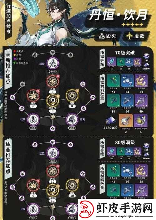 崩坏星穹铁道白露行迹加点建议