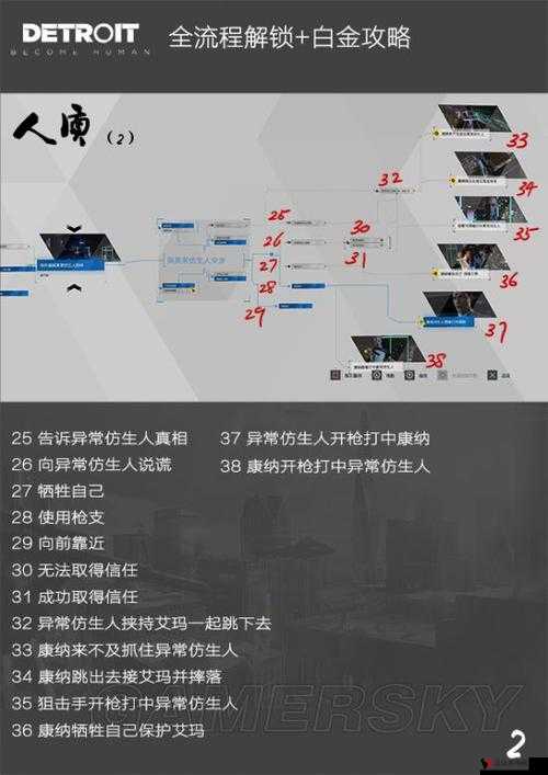 底特律变人第章全面攻略:流程详解与通关秘籍分享